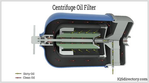 centrifugal oil filter|centrifugal oil filtration systems.